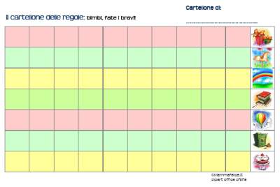 Il cartellone delle regole