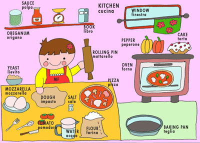 Dizionario illustrato di inglese per bambini: la cucina!