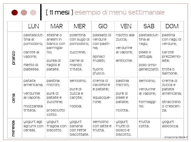 Menù settimanale dieta per perdere 10 kg pdf