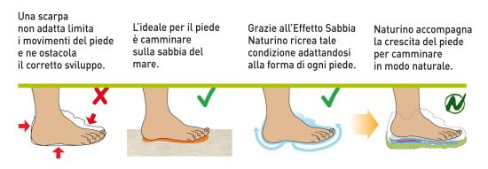 naurino-effetto_sabbia