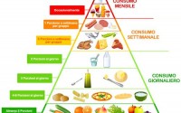 coop-piramide-alimentare