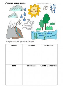 disegno-usi-acqua