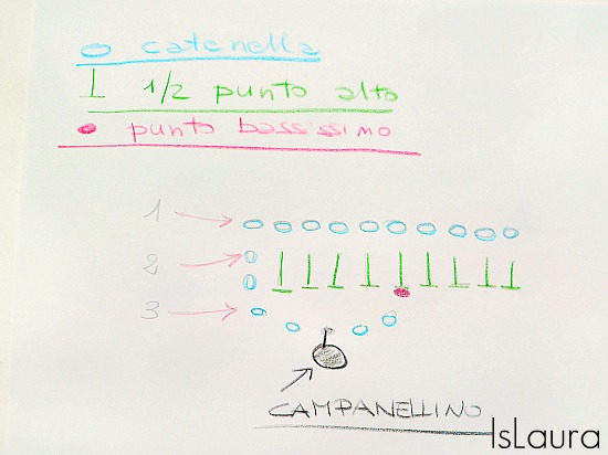 schema uncinetto per cavigliera bimba