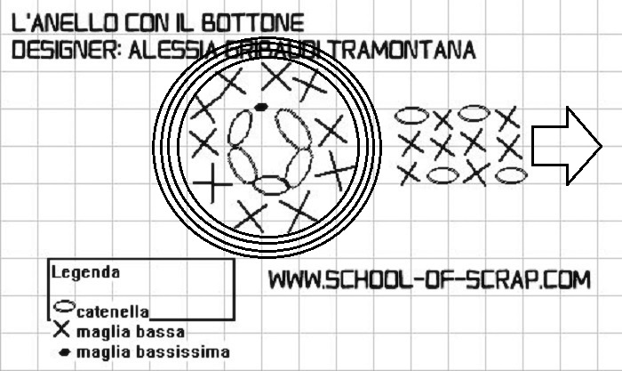 Il mio anello con il bottone all'uncinetto - schema