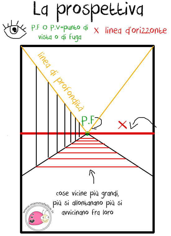  corso-di-disegno-la-prospettiva