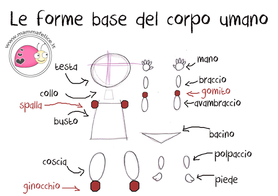 Come Disegnare La Figura Umana Mamma Felice