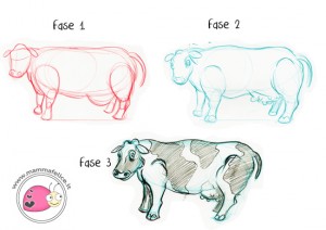 come-disegnare-una-mucca-in-tre-fasi
