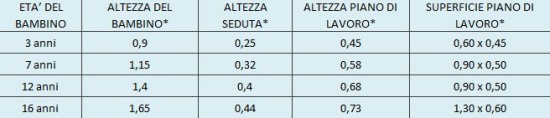 misure-altezze-piano-lavoro-arredamento-cameretta-bambini