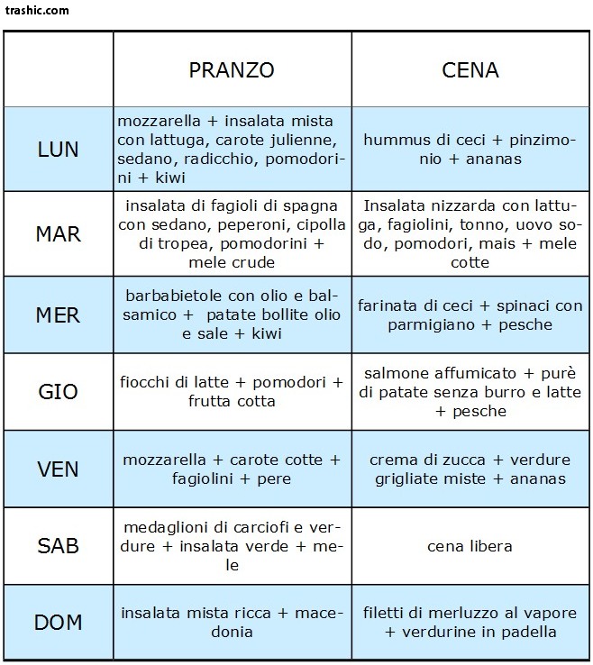 dieta 1 settimana 5 kg