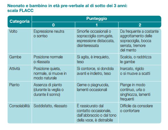 scala-valutazione-dolore-neonati-bambini-piccoli