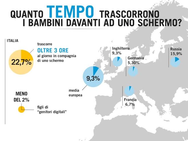 bambini-tecnologia-gioco-attivo-creativita