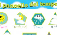 Pannello-del-tempo-meteo