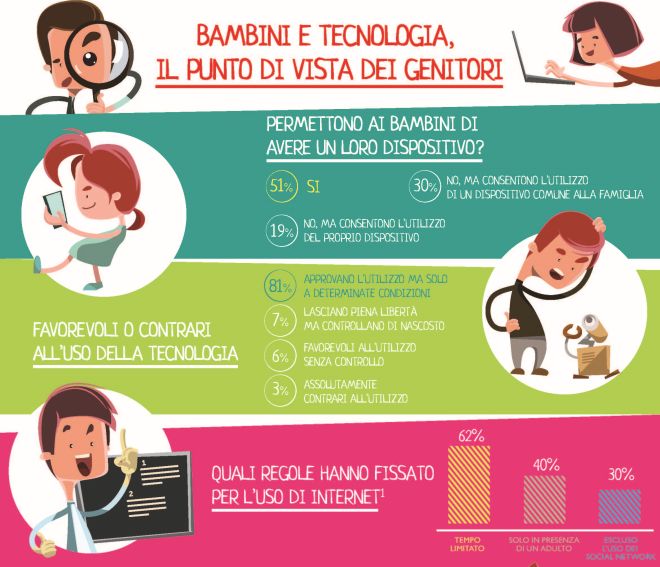 infografica-sicurezza-internet-bambini