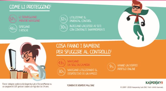 infografica-sicurezza-internet-bambini