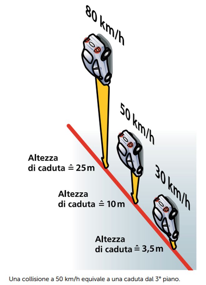 collisioni-auto-pericolose-senza-seggiolino-bambini