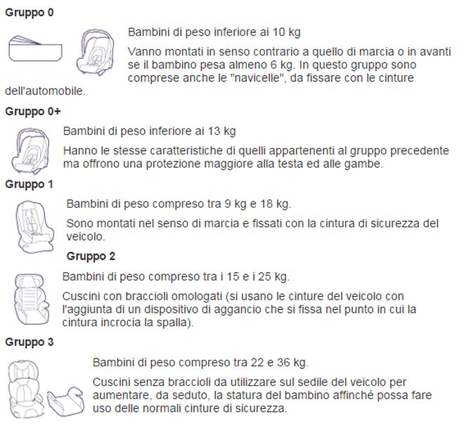 gruppi-di-peso-per-seggiolini-auto