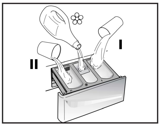 dove-mettere-detersivo-ammorbidente-lavatrice