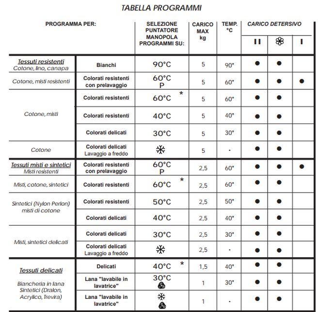 tabella-programmi-lavatrice