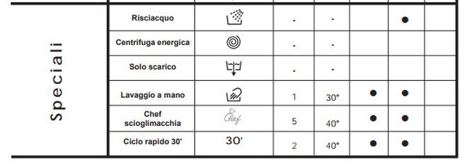 tabella-programmi-lavatrice