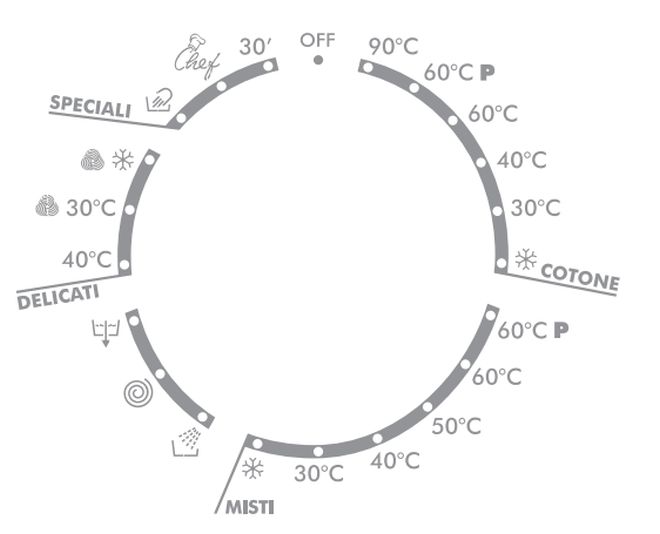 tabella-programmi-lavatrice