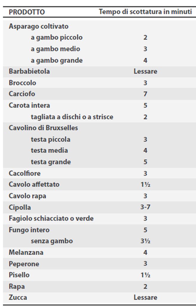 tempi-scottatura-frutta-verdura-ortaggi-per-conserve-fatte-in-casa