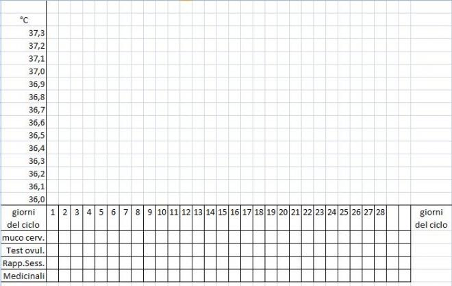 grafico temperatura basale