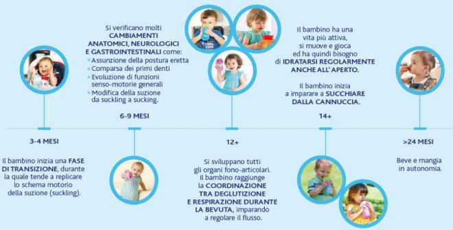 autonomia-bambini-svezzamento-autosvezzamento