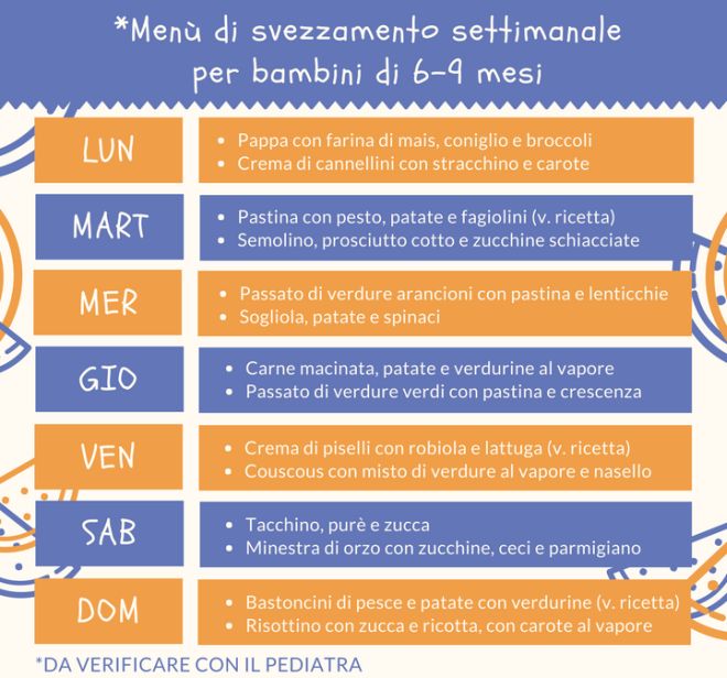 schema-menu-svezzamento-6-9 mesi