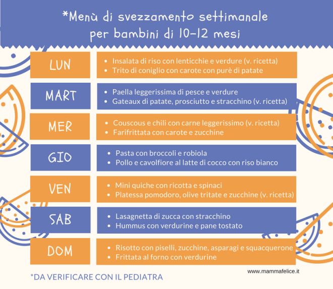 Menu Settimanale Per Bambini Di 10 12 Mesi Mamma Felice