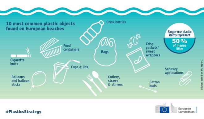 ridurre-consumo-plastica-monouso-per-salvare-il-mondo-ecologia-sostenibilita