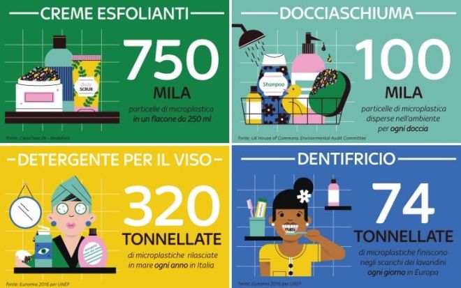 ridurre-consumo-plastica-monouso-per-salvare-il-mondo-ecologia-sostenibilita
