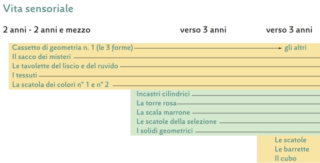 materiali-montessori