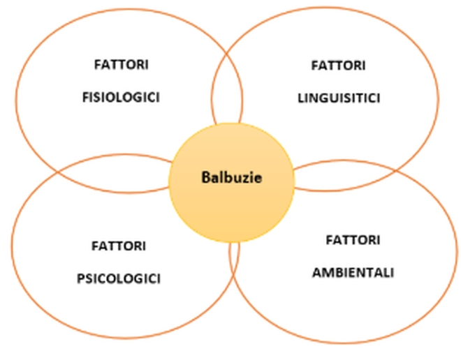 fattori-che-causano-balbuzie-nei-bambini