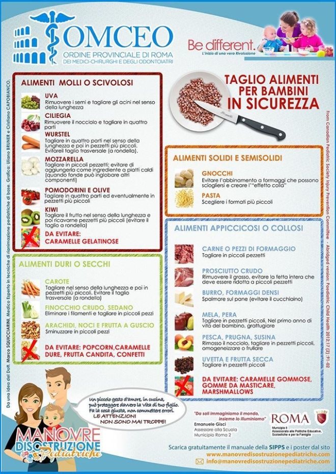 alimenti-pericolosi-rischio-soffocamento-neonati-bambini