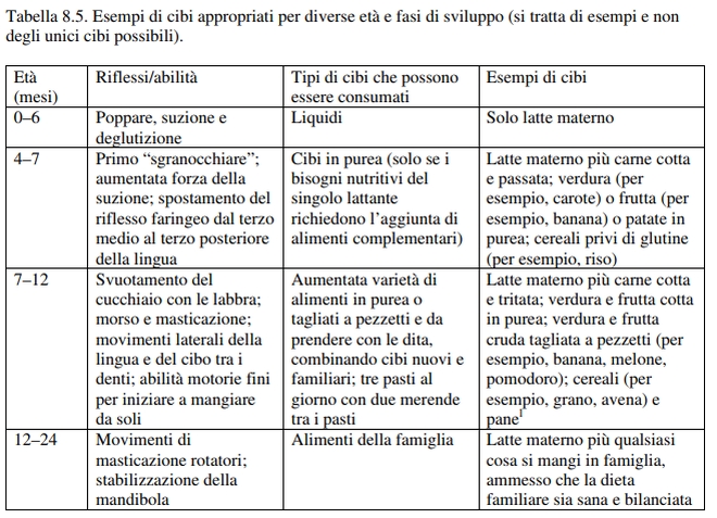 cibi-appropriati-svezzamento-divezzamento-eta-bambino