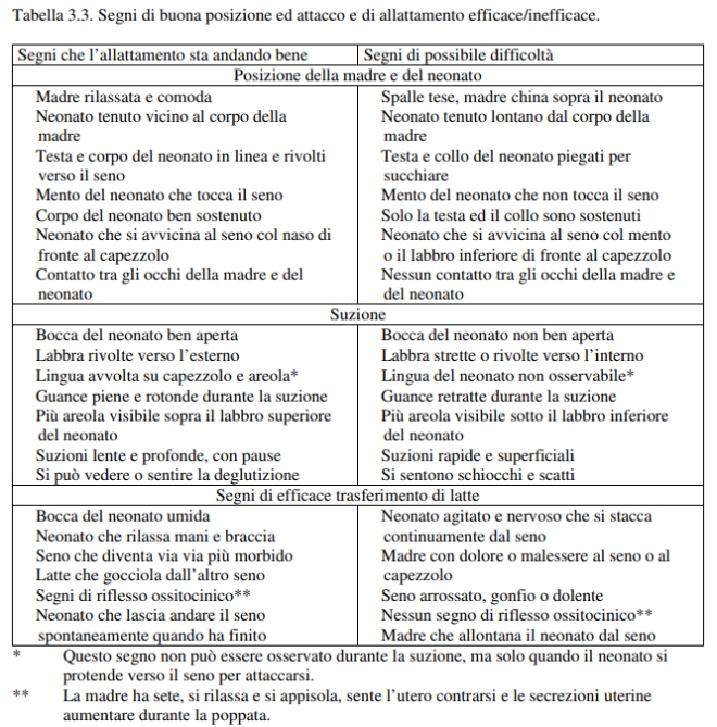 come-capire-se-neonato-si-attacca-correttamente-seno-allattamento