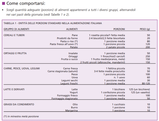 porzioni-cibo-alimentazione-sana-italiana