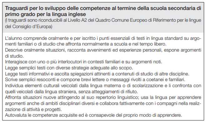 traguardi per lo sviluppo delle competenze di inglese al termine della scuola primaria