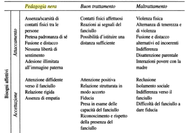 Ricerca pedagogica ed educazione familiare: studi in onore di Norberto Galli