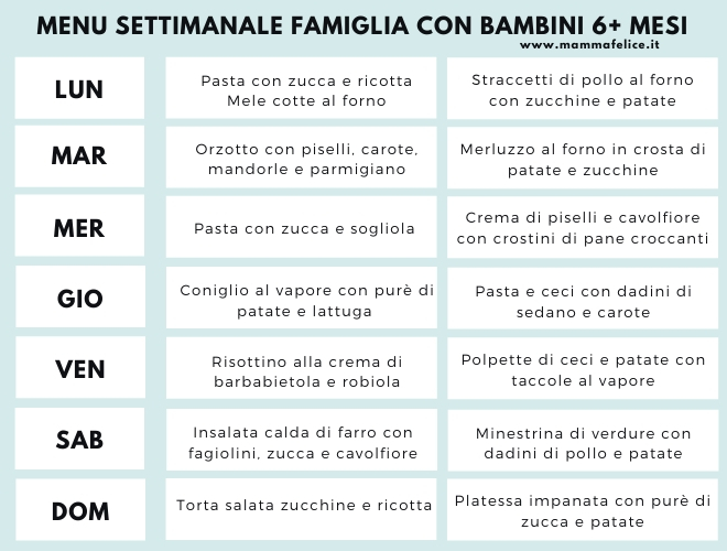 menu-settimanale-planning-svezzamento-famiglia-bambini-6-mesi