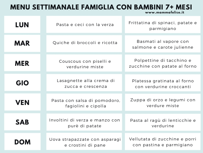 menu-settimanale-planning-svezzamento-famiglia-bambini-7-8-9-mesi