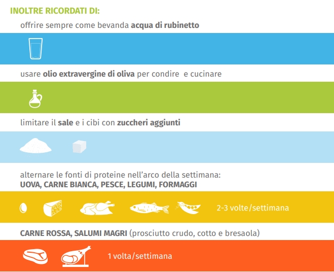 proporzioni-frequenza-nutrienti-fondamentali-bambini-svezzamento-alimentazione