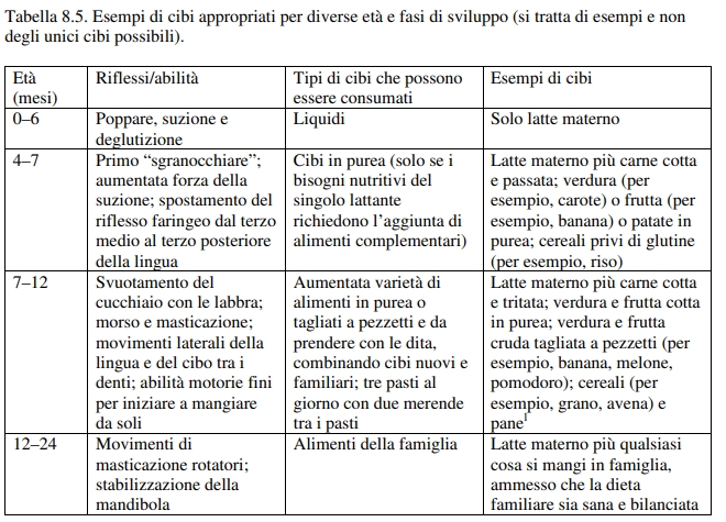 Svezzamento Mese Per Mese Linee Guida Generali Con Esempi Di Menu Mamma Felice